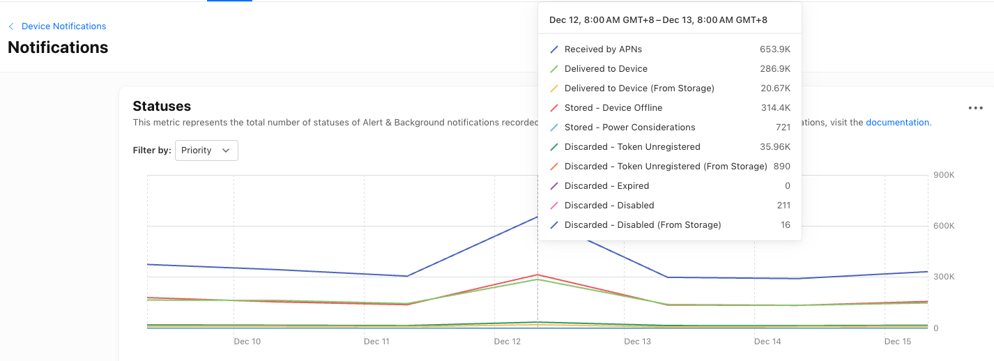 notifications-metric