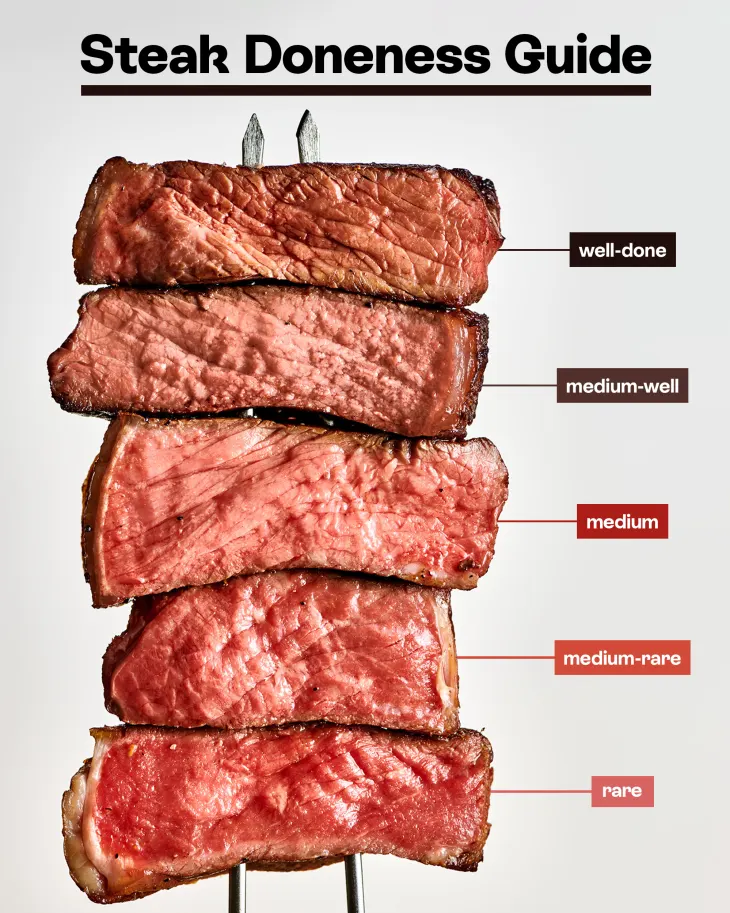 Steak Doneness Guide